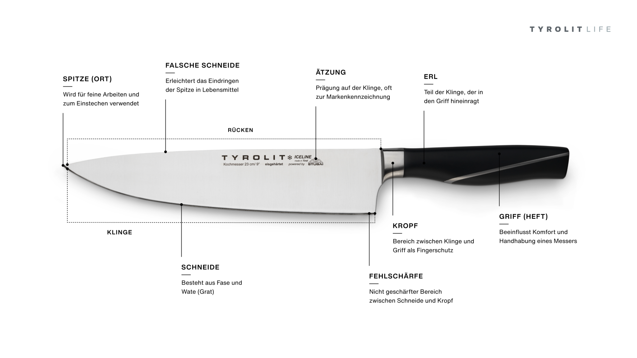 KitchenAid 4162144 Ersatzmesser - Original Messer Für Fleischwolf