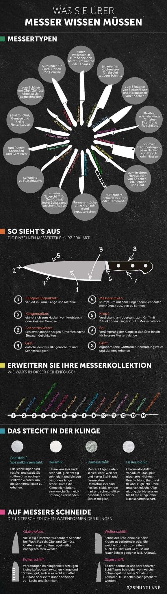 Wissenswertes über Küchenmesser