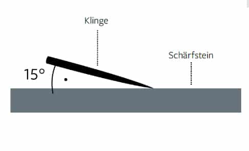 TYROLIT Life Messer schärfen Skizze